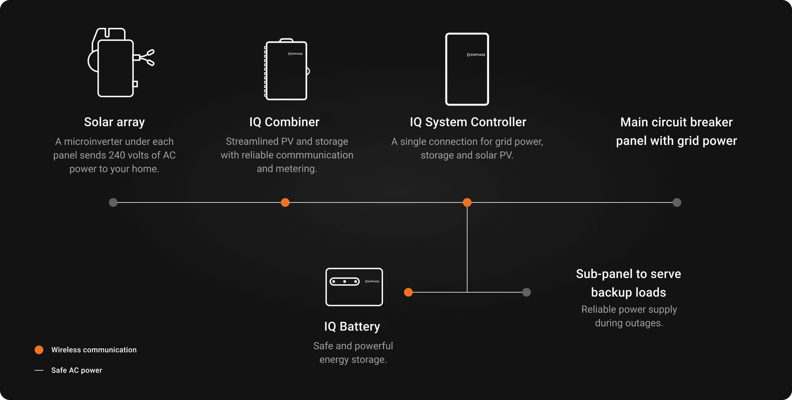 solar system wiring diagram